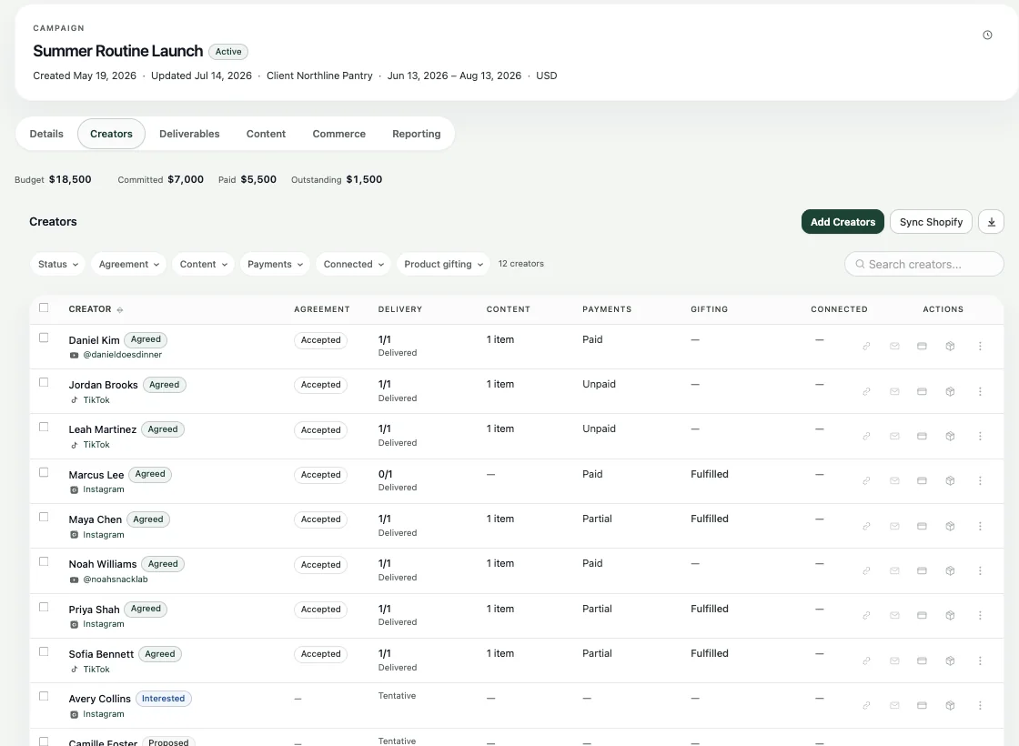 Campaign creator list with agreement, deliverable, content, payment, and gifting status